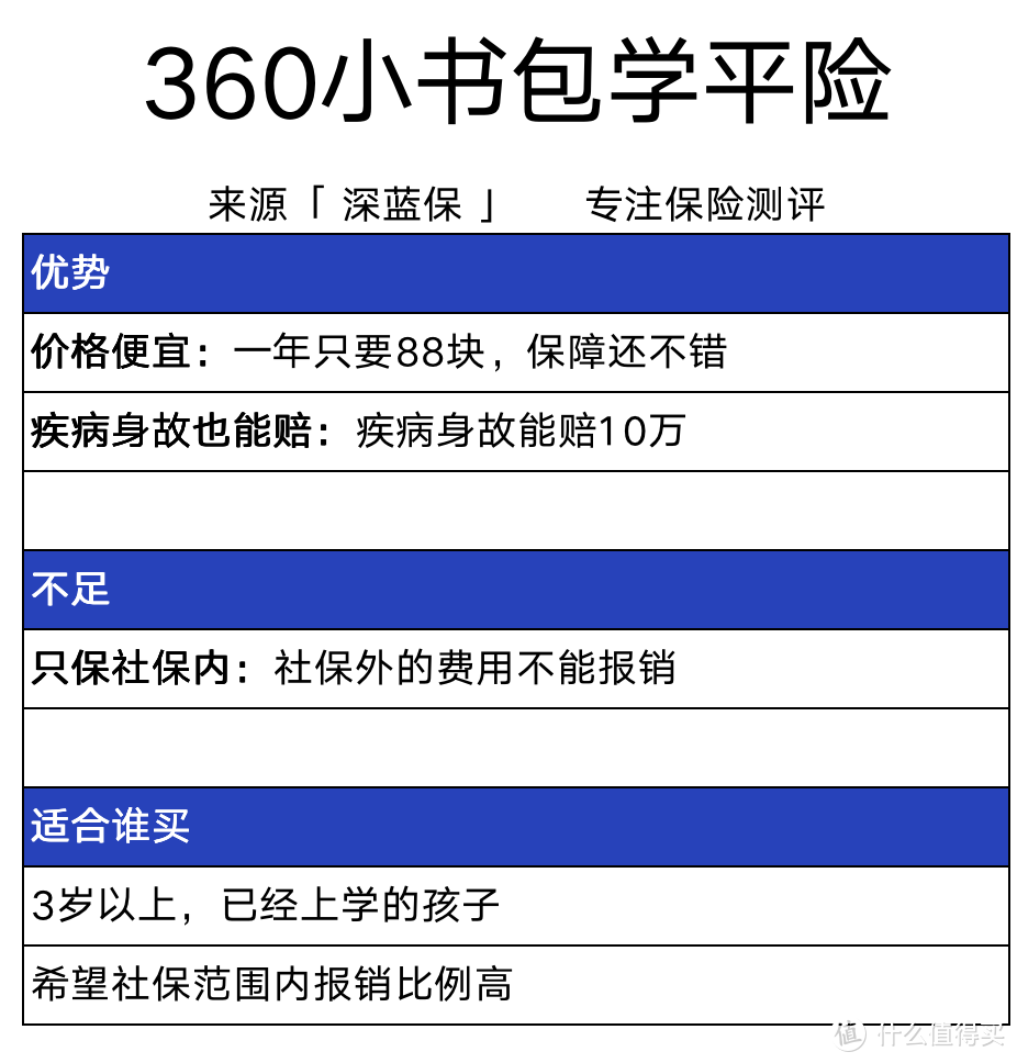 孩子开学了，学校推销几十块的学平险，真的值得买吗？