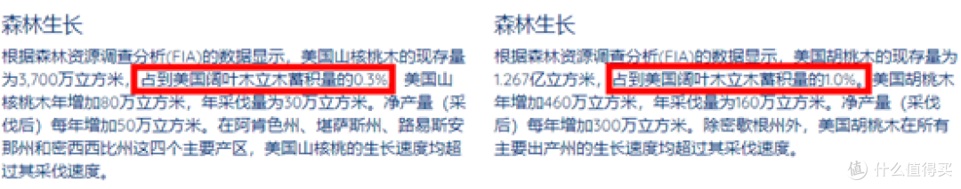 实木天坑：真假黑胡桃！4种胡桃木家具辨析！北美南美非洲东南亚，红胡桃金丝胡桃，到底哪种好？为啥？