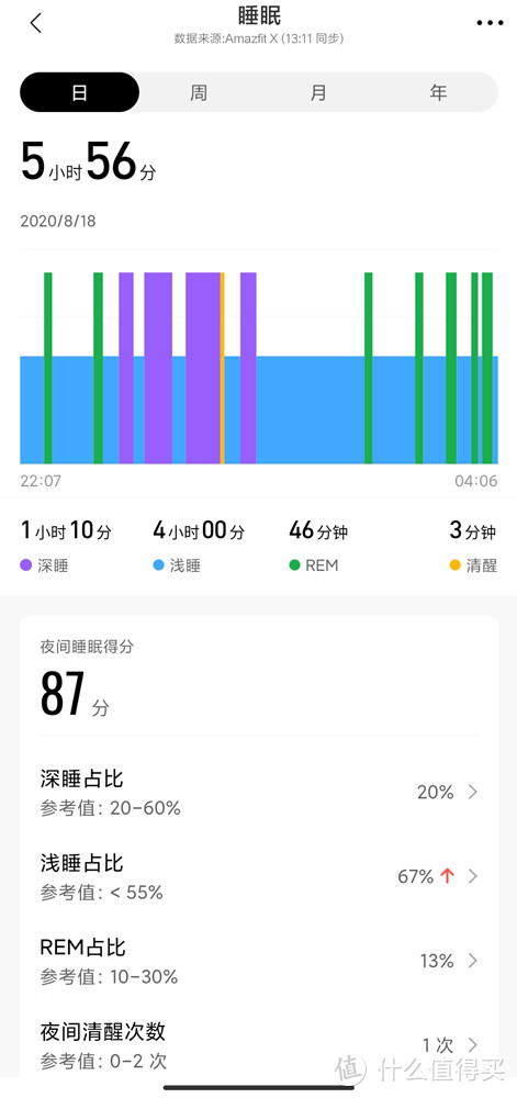 Amazfit X，92°超大弧度曲面屏会不会掀起一阵曲面手表的狂潮？