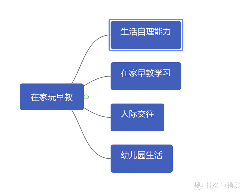 万字文细说如何巧妙的培养0~3岁宝宝学会自己吃饭睡觉~人际交往，完成日常家务等琐事顺利入园~