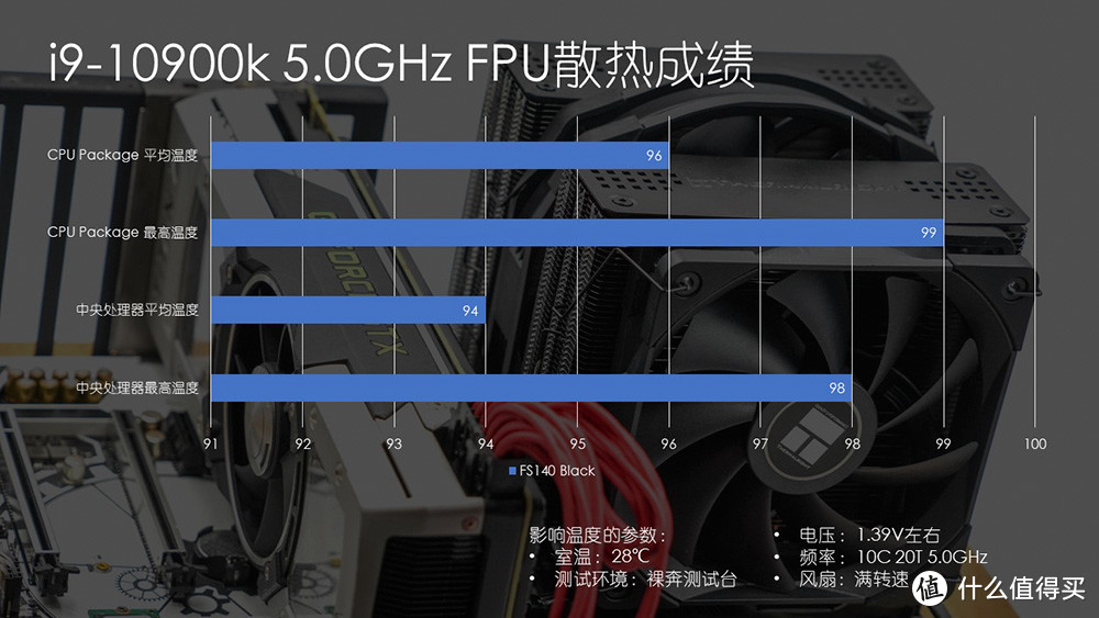 莫以热管数量论英雄 利民FS140 Black开箱体验