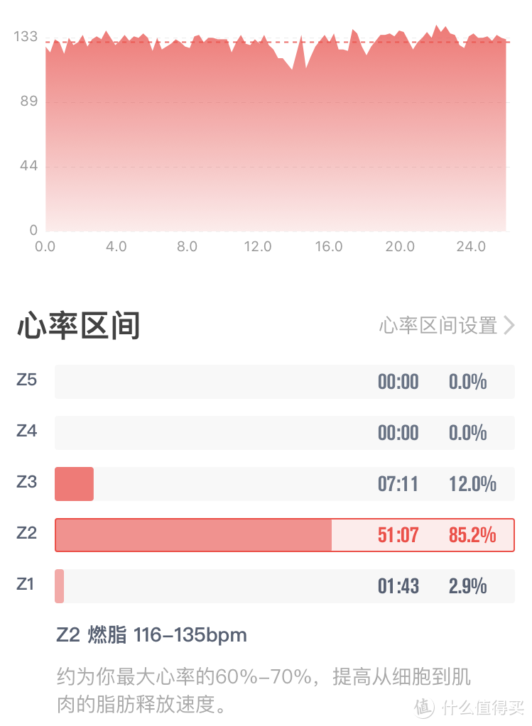 骑行入坑四年里程超9000KM——来推荐一些入门装备