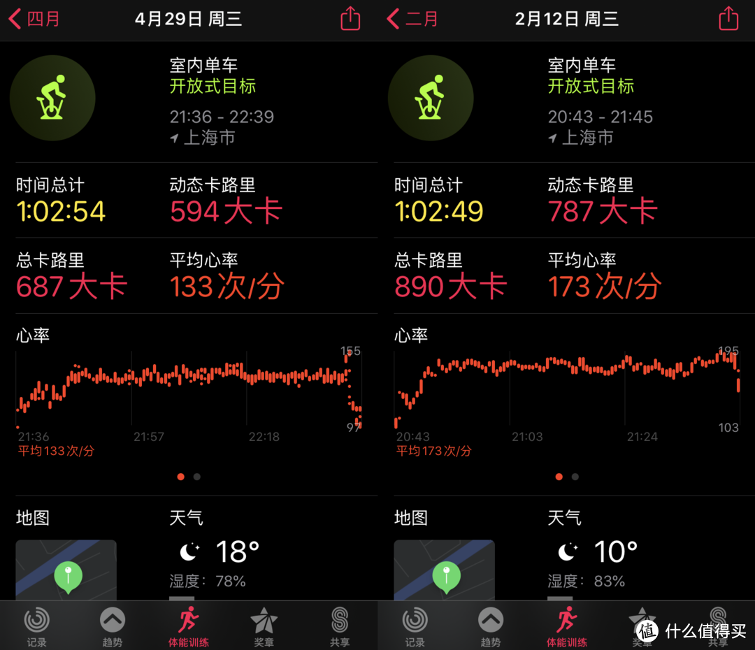 骑行入坑四年里程超9000KM——来推荐一些入门装备