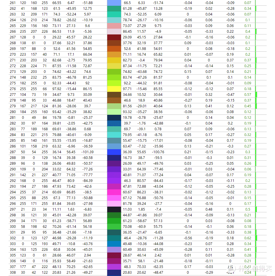 出色不止游戏，ViewSonic优派VX2771-HD-PRO电竞显示器全面体验