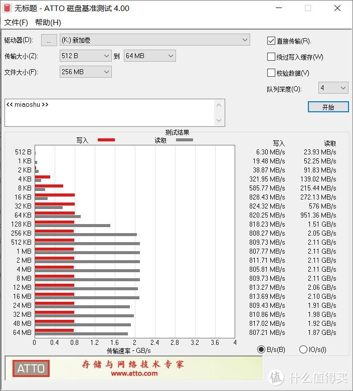 五毛1G的灵车！建兴EPX企业级固态硬盘捡垃圾评测