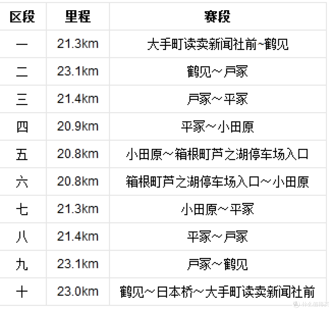 铁人三大项箱根山岳险天下跑步门外汉眼里的箱根驿传chuán