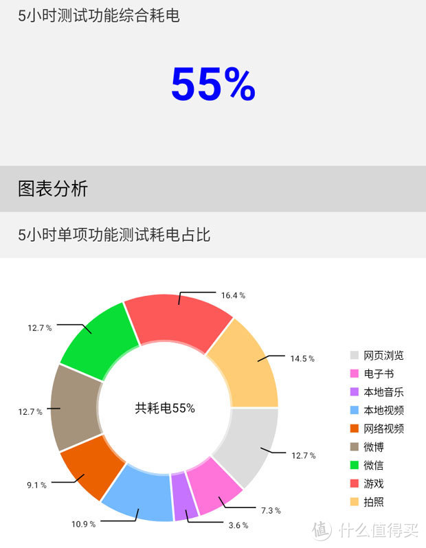 极致简约一键即达 百元老人机Nokia C3上手