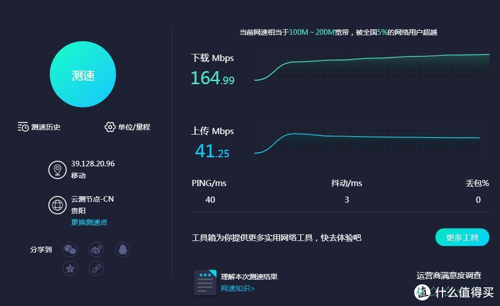 使用6类线，早上约8点进行测试结果