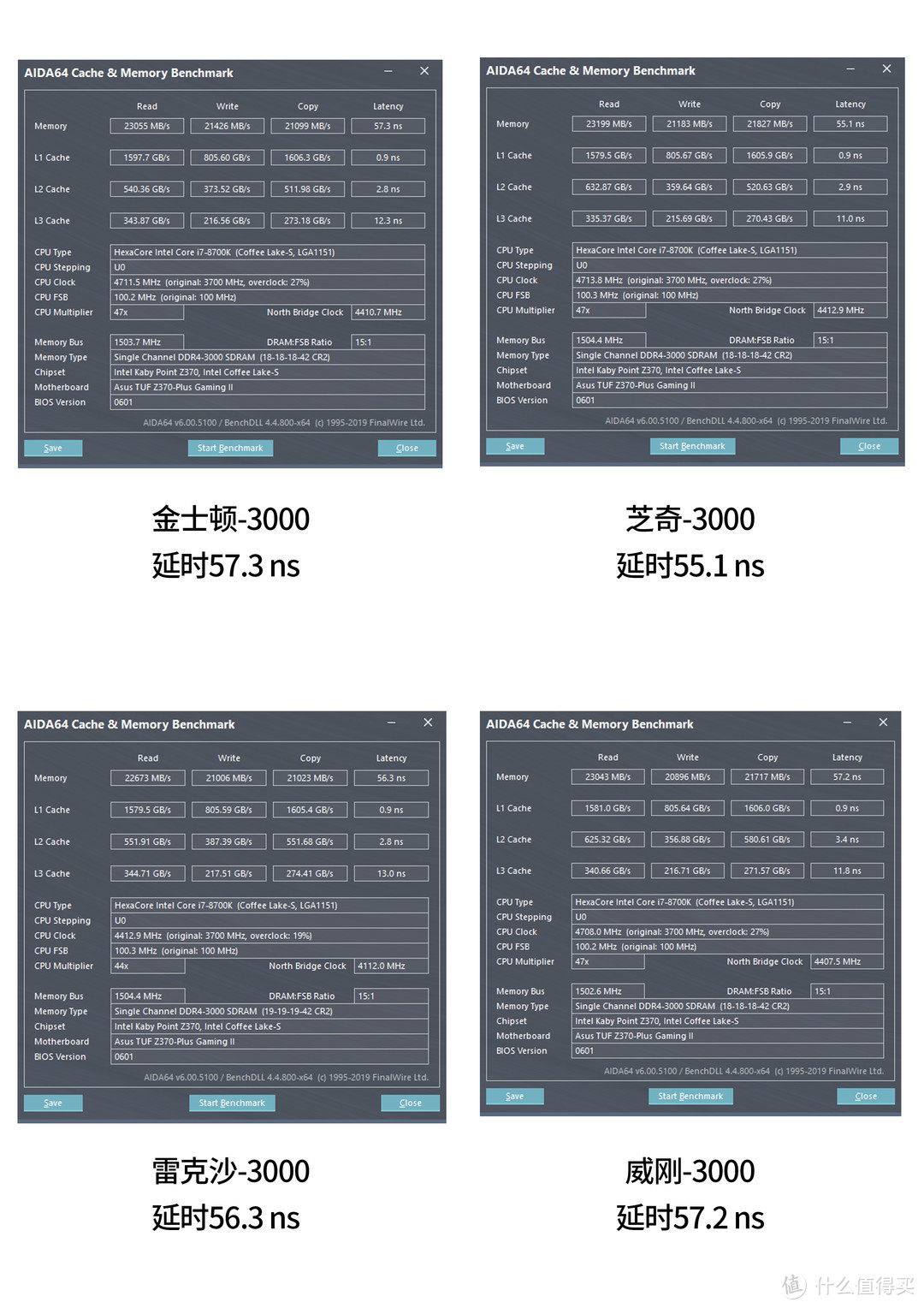 横评金士顿，芝奇，雷克沙，威刚2666内存条超频测试（附最值入手价格表）