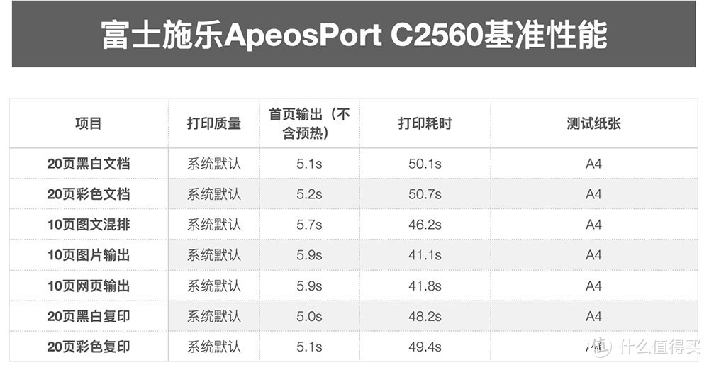 新一代入门级彩色复合机 富士施乐ApeosPort C2560抢先评测