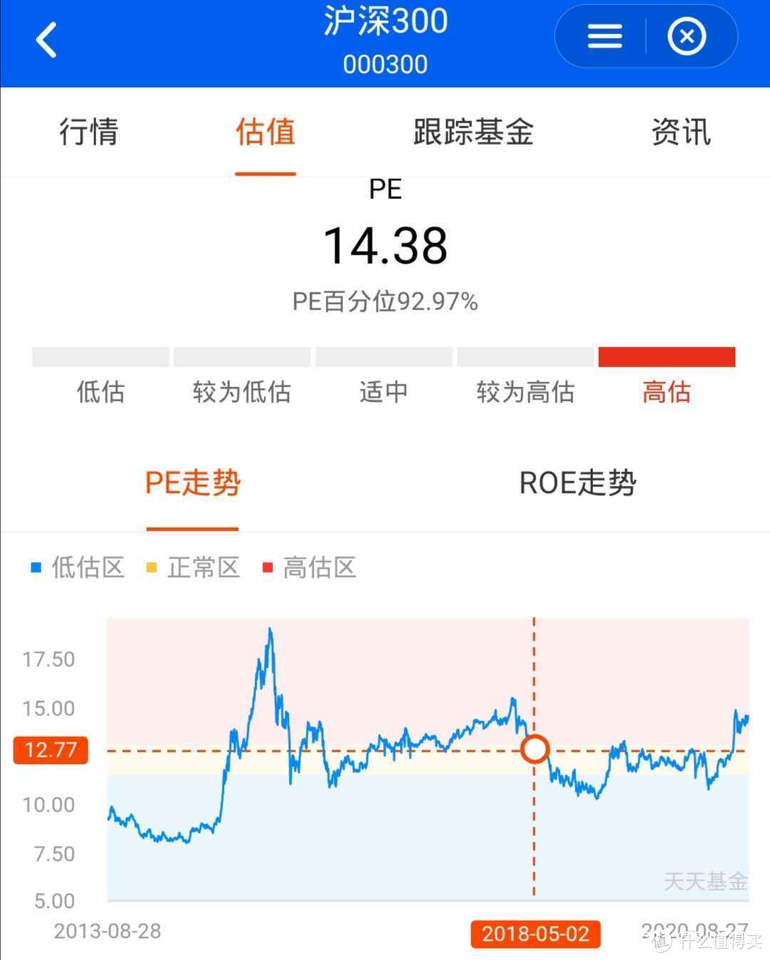 基金投资之网格交易——胜率超过80%的交易策略