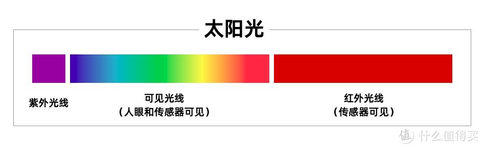 太阳光谱示意图