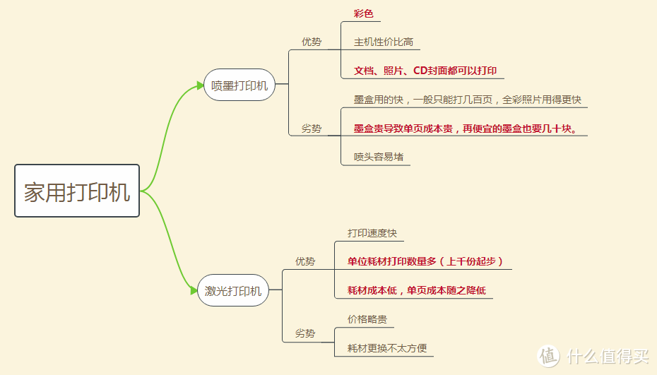 高效学习无烦恼，惠普NS1005w激光打印机测评