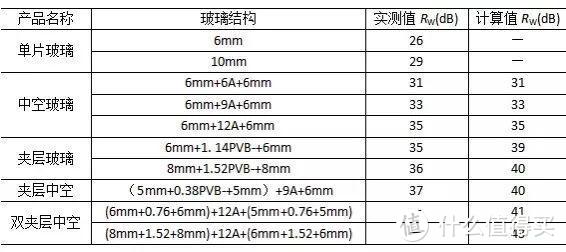 门窗阳光房玻璃选购指南 |提高玻璃作用认知，强化深加工厂地位