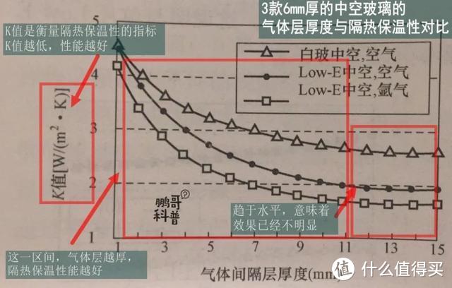 门窗阳光房玻璃选购指南 |提高玻璃作用认知，强化深加工厂地位