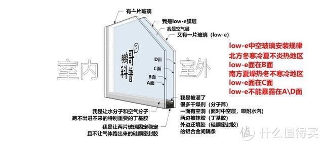 门窗阳光房玻璃选购指南 |提高玻璃作用认知，强化深加工厂地位