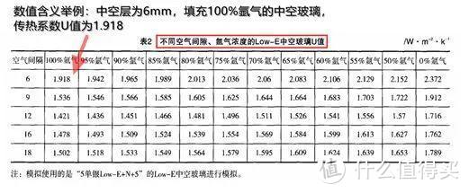 门窗阳光房玻璃选购指南 |提高玻璃作用认知，强化深加工厂地位