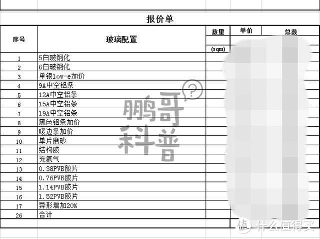 门窗阳光房玻璃选购指南 |提高玻璃作用认知，强化深加工厂地位