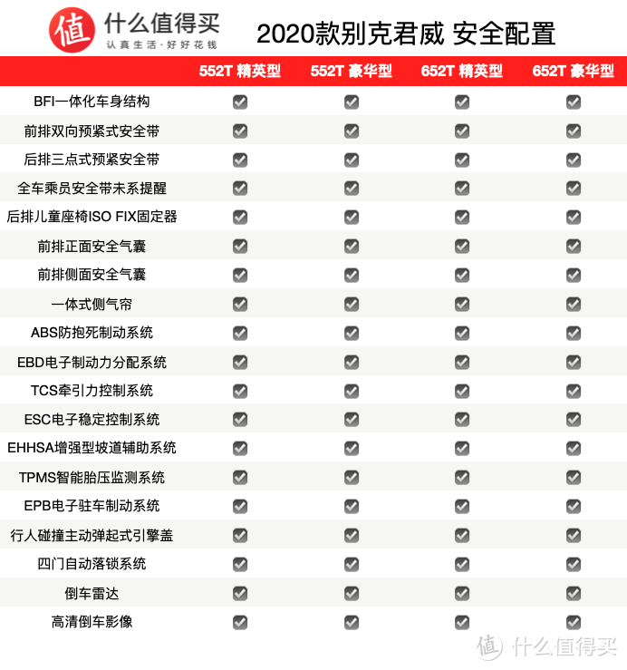 新车速递：2020款别克君威上市