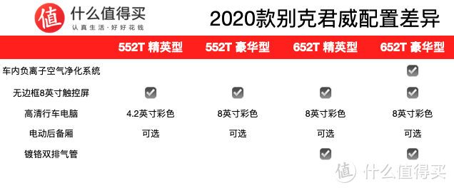 新车速递：2020款别克君威上市