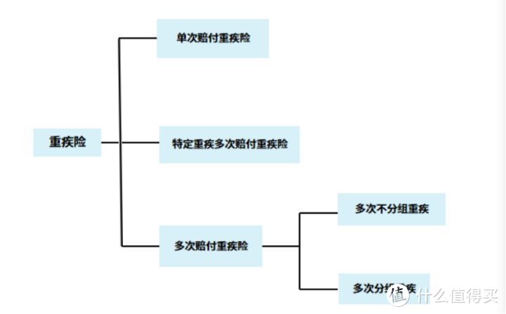 从入门到入坟，一文读懂重疾险，立省几万块