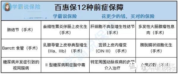 王牌警告｜手持「前症保障」的百惠保，号称最容易理赔的重疾险？