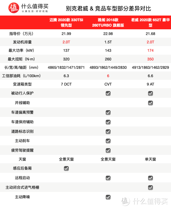 新车速递：2020款别克君威上市