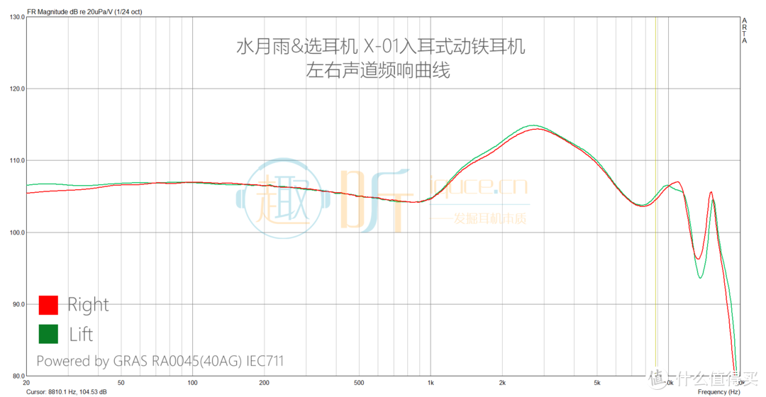 X-01频响曲线