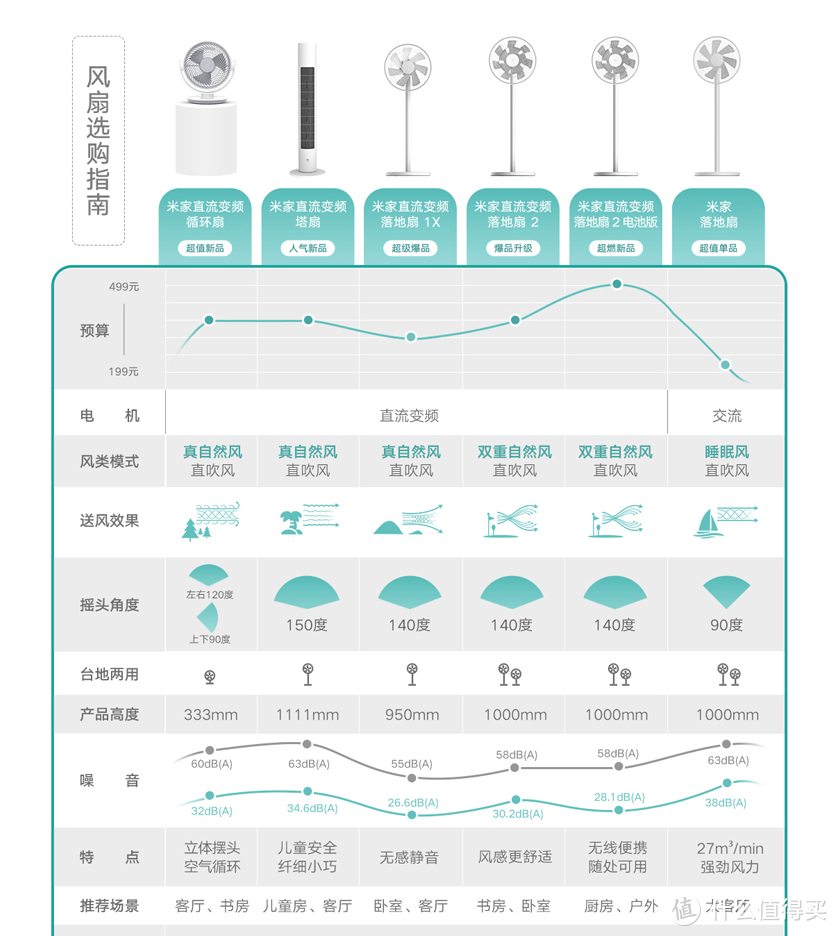 不仅长的好看，还能米家智能控制——米家落地扇2开箱评测