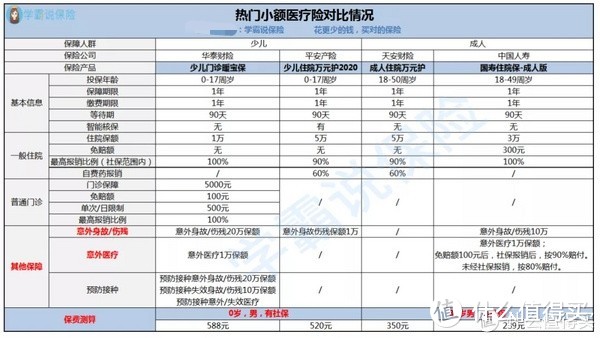 感冒发烧都能报？小额医疗险了解下！