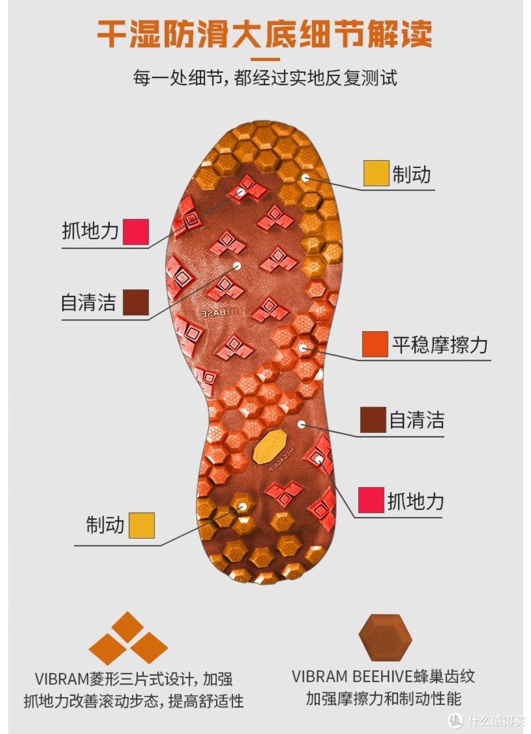 酷暑尝试全地形全天候越野跑鞋：R2 faith