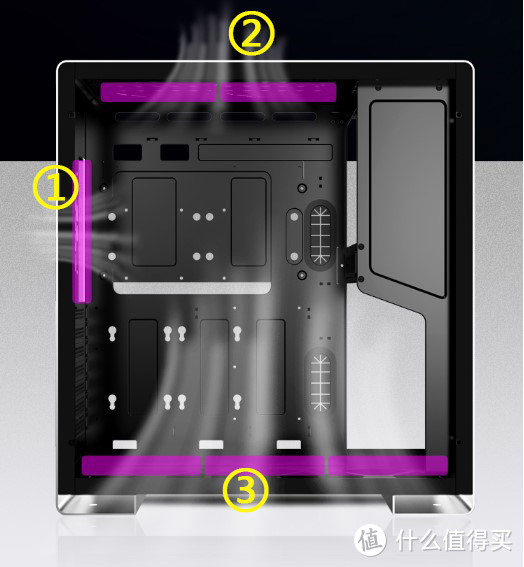 机箱风扇该如何排布？建议你这样装，图解分析最佳机箱风道