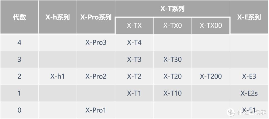 历代富士机身汇总