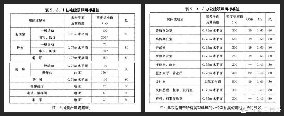 如何打造理想的居家办公环境：乐歌 L 型升降桌 / 工作台 + 明基落地灯 / 屏幕灯晒单作业