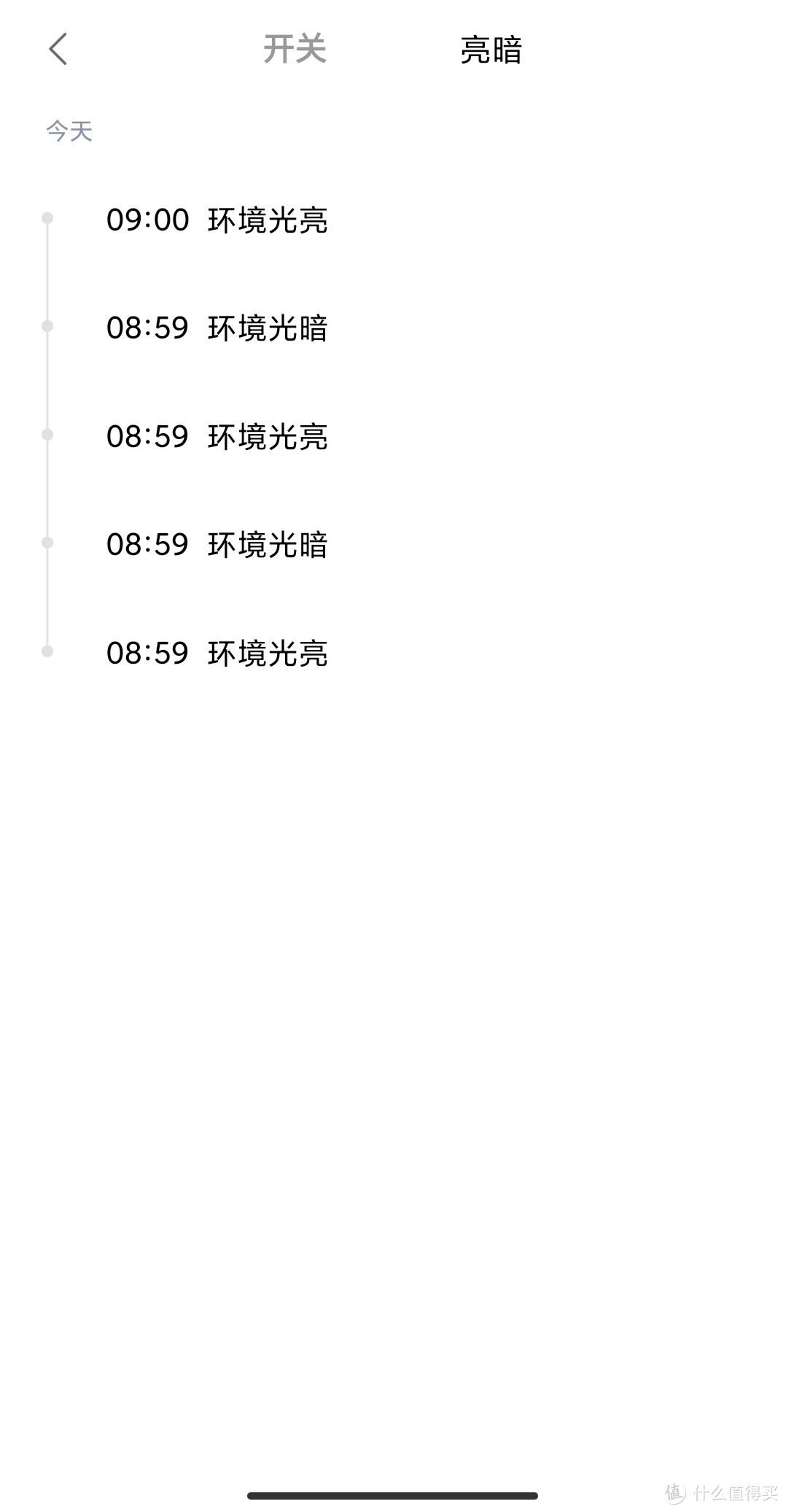 小米 米家 门窗传感器2 这次熊熊冰箱里的冰淇淋不怕忘关门死掉啦