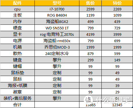 真香or智商税？高达·报丧女妖定制主机站内首晒