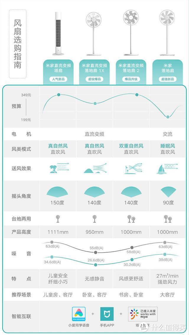 米家直流变频落地扇1X 开箱简评