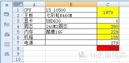 垃圾佬这次没有捡垃圾 3000的主机