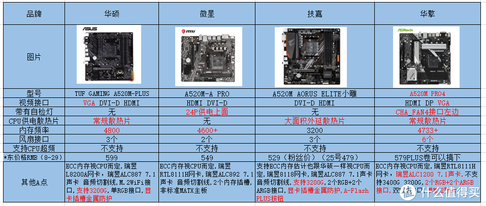 华擎A520M PRO4主板