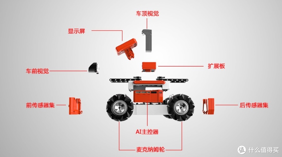 联想除了笔记本电脑之外还有哪些好物值得买？最全盘点来啦！（家居、办公、安防。。。）