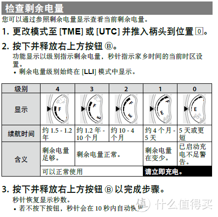 [购表作业] 西铁城光动能GPS限量手表CC7005-16F黑色