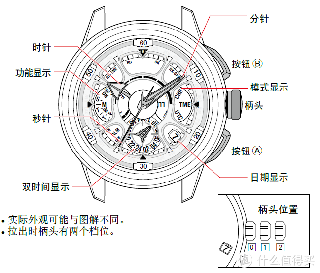 [购表作业] 西铁城光动能GPS限量手表CC7005-16F黑色