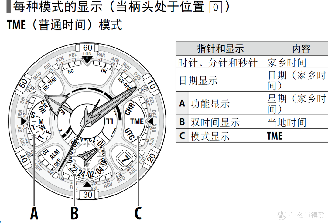 [购表作业] 西铁城光动能GPS限量手表CC7005-16F黑色