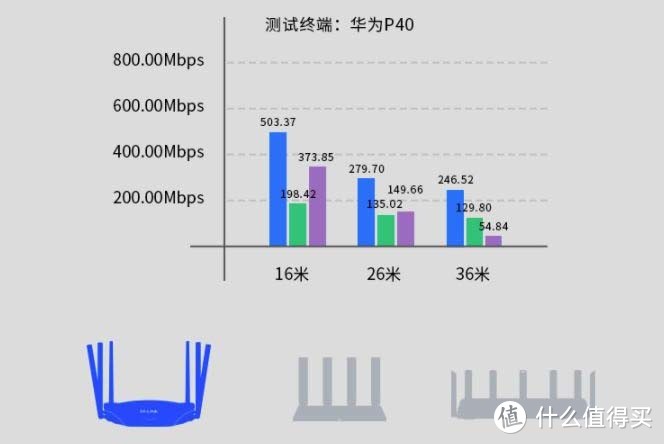 盘点那些平替K2P的Wi-Fi 6路由器