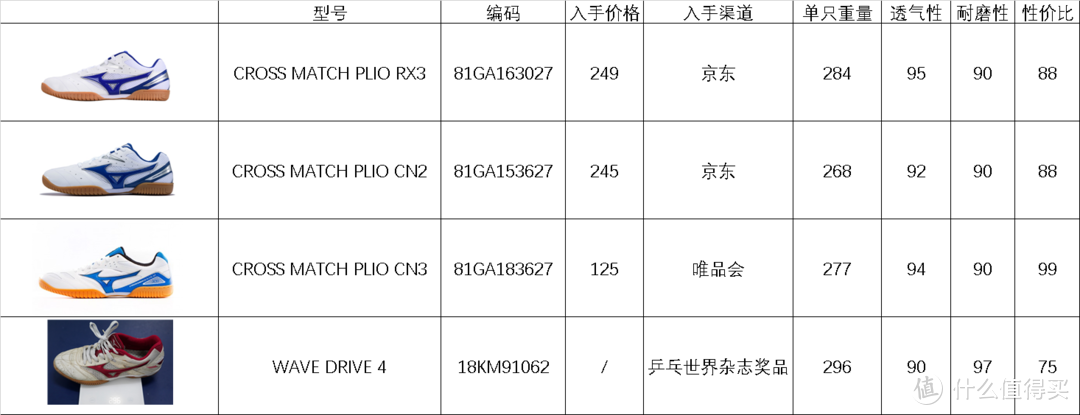 从对比几双美津浓乒乓球鞋说起，来聊聊我是怎么一个人练乒乓球的