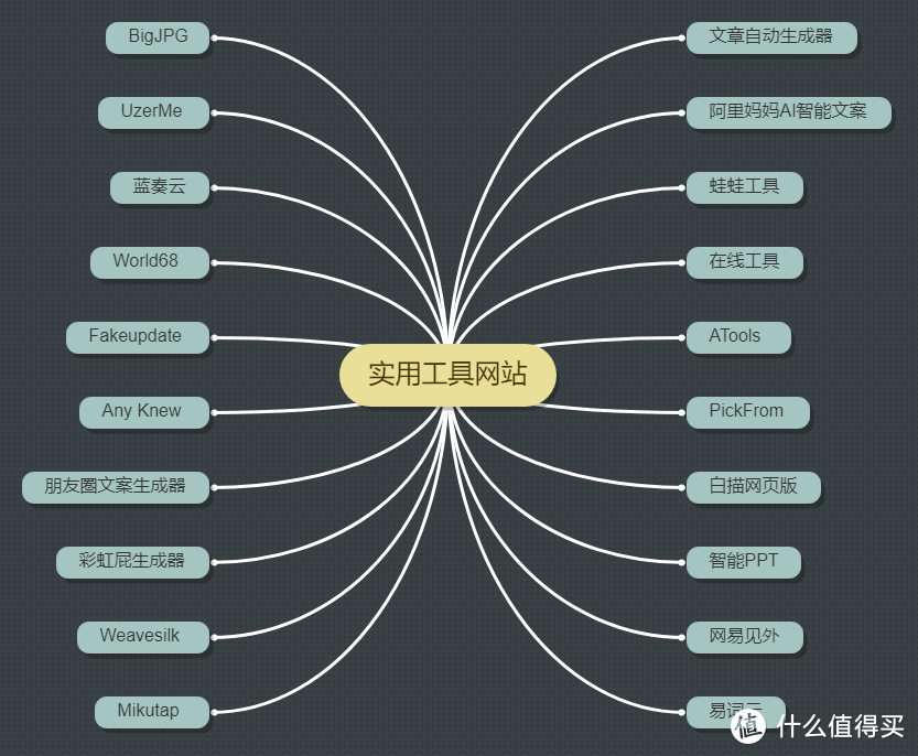 能打又能玩，20个超实用【神级】在线工具网站分享，速速收藏