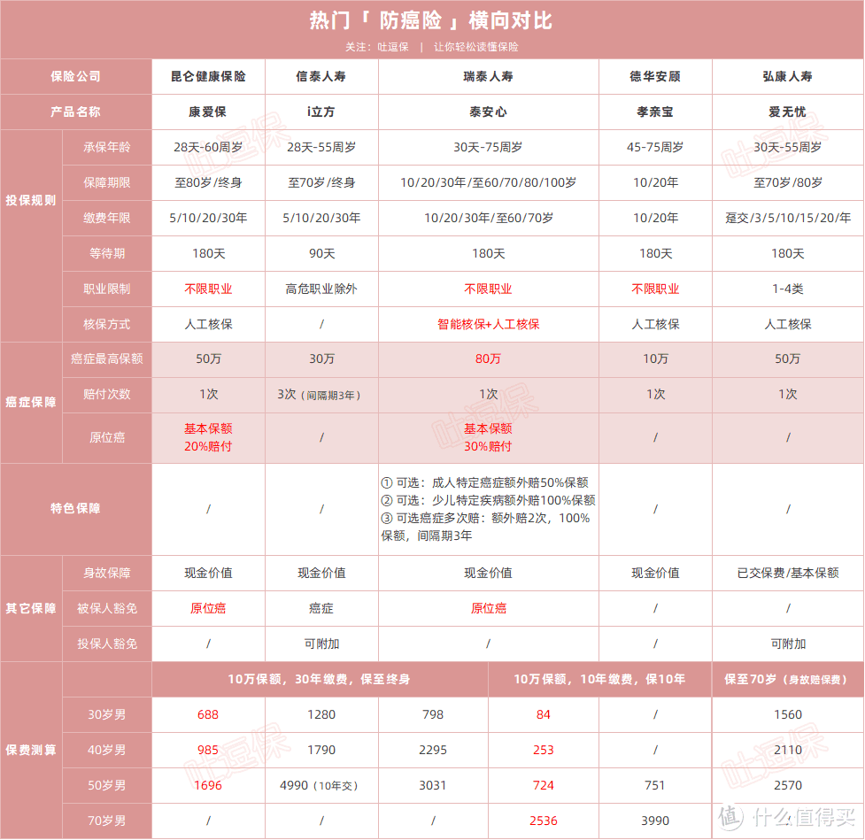 （制图By吐逗保，未经授权禁止转载）