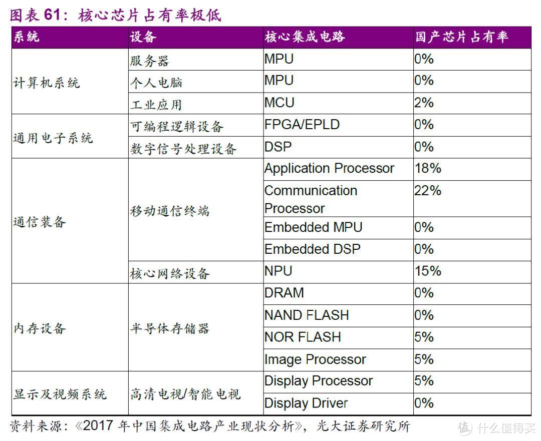 所有导入了长鑫颗粒的内存条，集合！