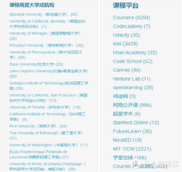 这48个高质量免费学习APP，助你2020升职加薪，逆流而上！