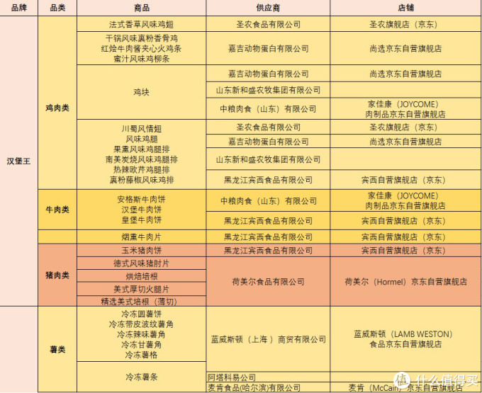 汉堡王BURGERKING出事了不敢吃？教你2折自己撸汉堡王BURGERKING产品！